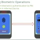 chameleon android banking trojan variant bypasses biometric authentication