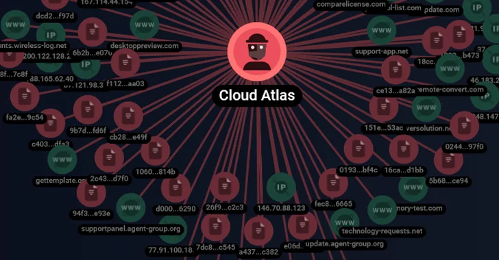 cloud atlas' spear phishing attacks target russian agro and research companies