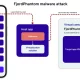 new fjordphantom android malware targets banking apps in southeast asia