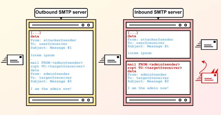smtp smuggling: new flaw lets attackers bypass security and spoof