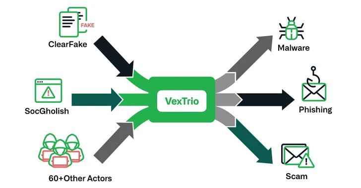 vextrio: the uber of cybercrime brokering malware for 60+