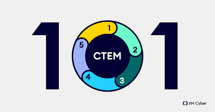 ctem 101 go beyond vulnerability management with continuous threat