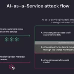 ai as a service providers vulnerable to privesc and cross tenant attacks