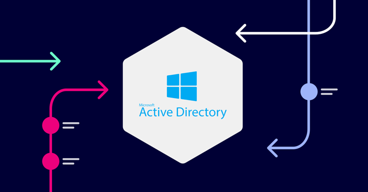 4 step approach to mapping and securing your organization's most critical