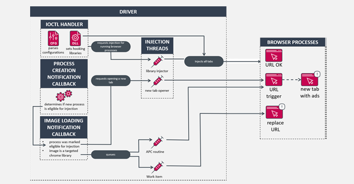 alert: hotpage adware disguised as ad blocker installs malicious kernel