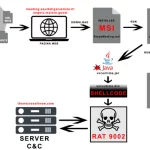 china linked apt17 targets italian companies with 9002 rat malware