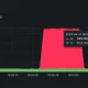 ovhcloud hit with record 840 million pps ddos attack using