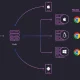 ongoing cyberattack targets exposed selenium grid services for crypto mining