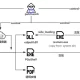 patchwork hackers target bhutan with advanced brute ratel c4 tool