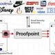 proofpoint email routing flaw exploited to send millions of spoofed