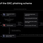 spanish hackers bundle phishing kits with malicious android apps