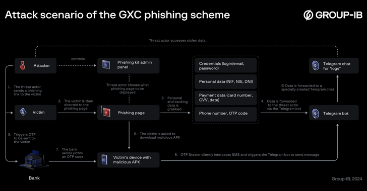 spanish hackers bundle phishing kits with malicious android apps