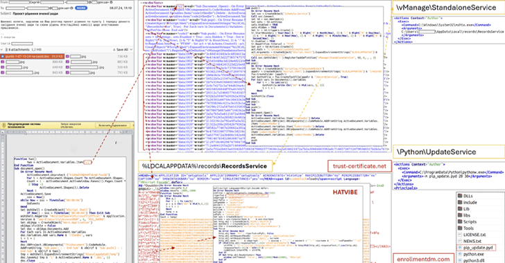 ukrainian institutions targeted using hatvibe and cherryspy malware