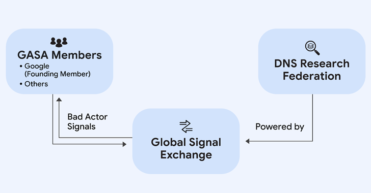 google joins forces with gasa and dns rf to tackle