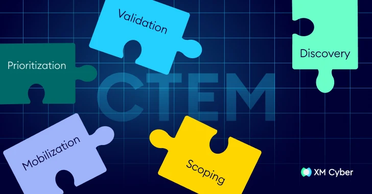 how to get going with ctem when you don't know