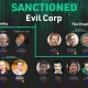 lockbit ransomware and evil corp leaders arrested and sanctioned in