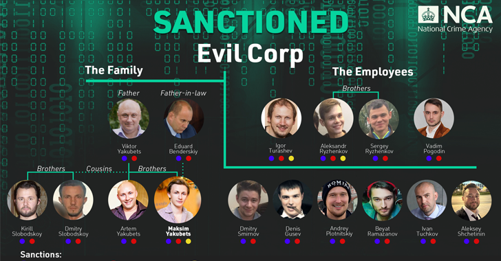 lockbit ransomware and evil corp leaders arrested and sanctioned in