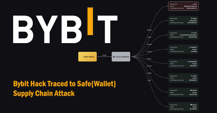 bybit hack traced to safe{wallet} supply chain attack exploited by
