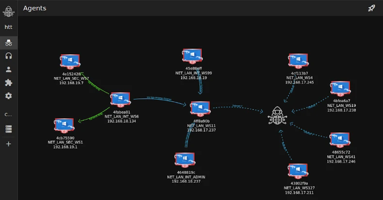researchers detail tuoni c2's role in an attempted 2025 real estate